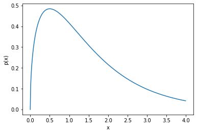 cell-output