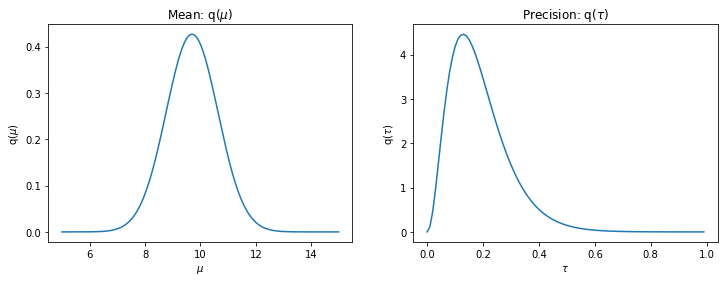 cell-output