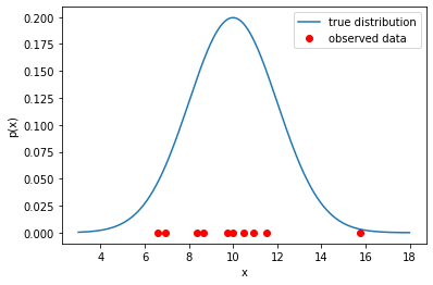 cell-output